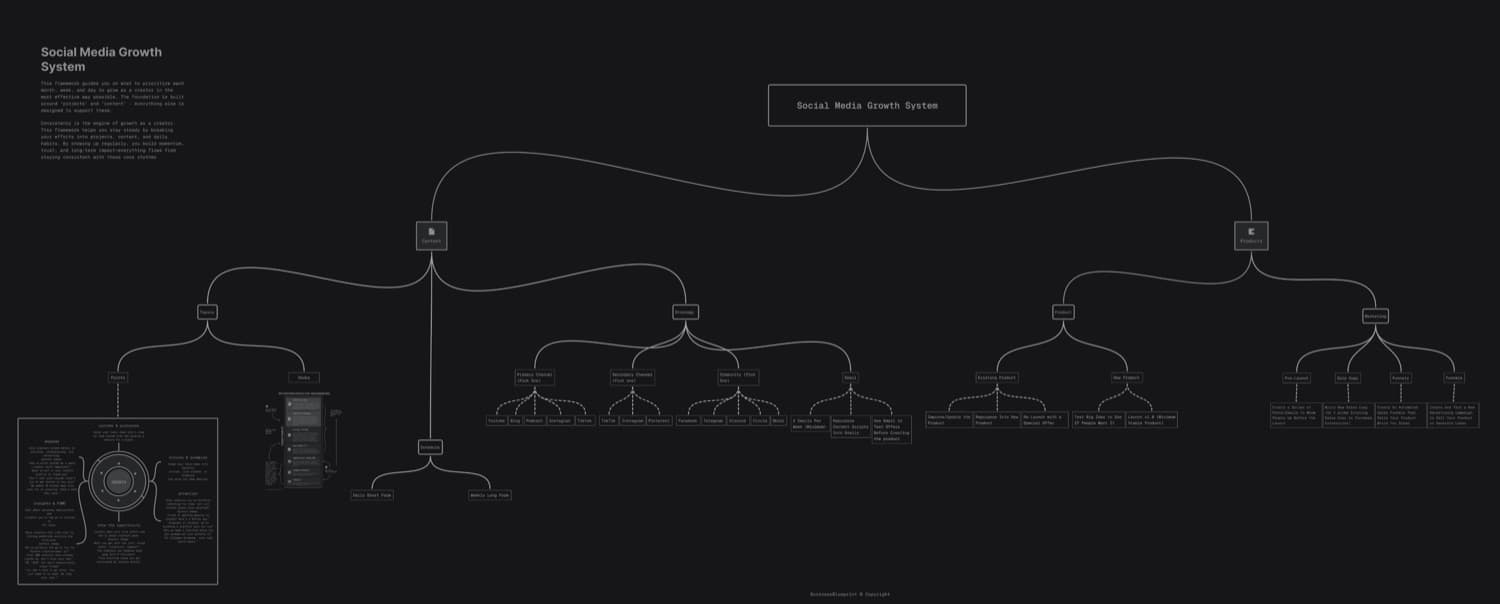 A full AI workflow blueprint mapped across a business