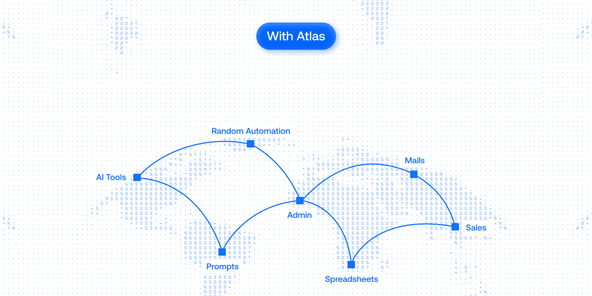 Business functions connected into a map with Atlas