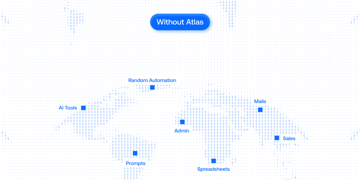 Business functions scattered without Atlas